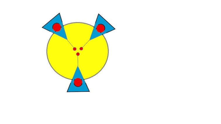 3 things and cir 3 wiv col